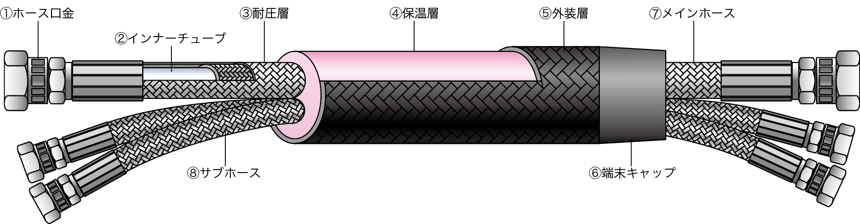 温冷水循環型温調ホースの構成図