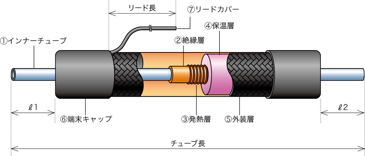 ホットチューブの構成図