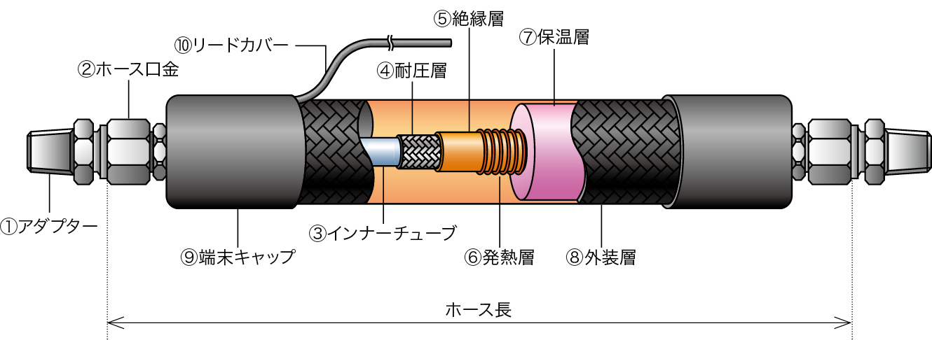 ホットホースの構成図