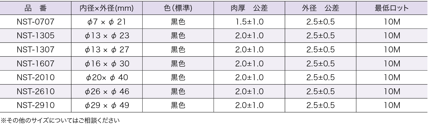 品番