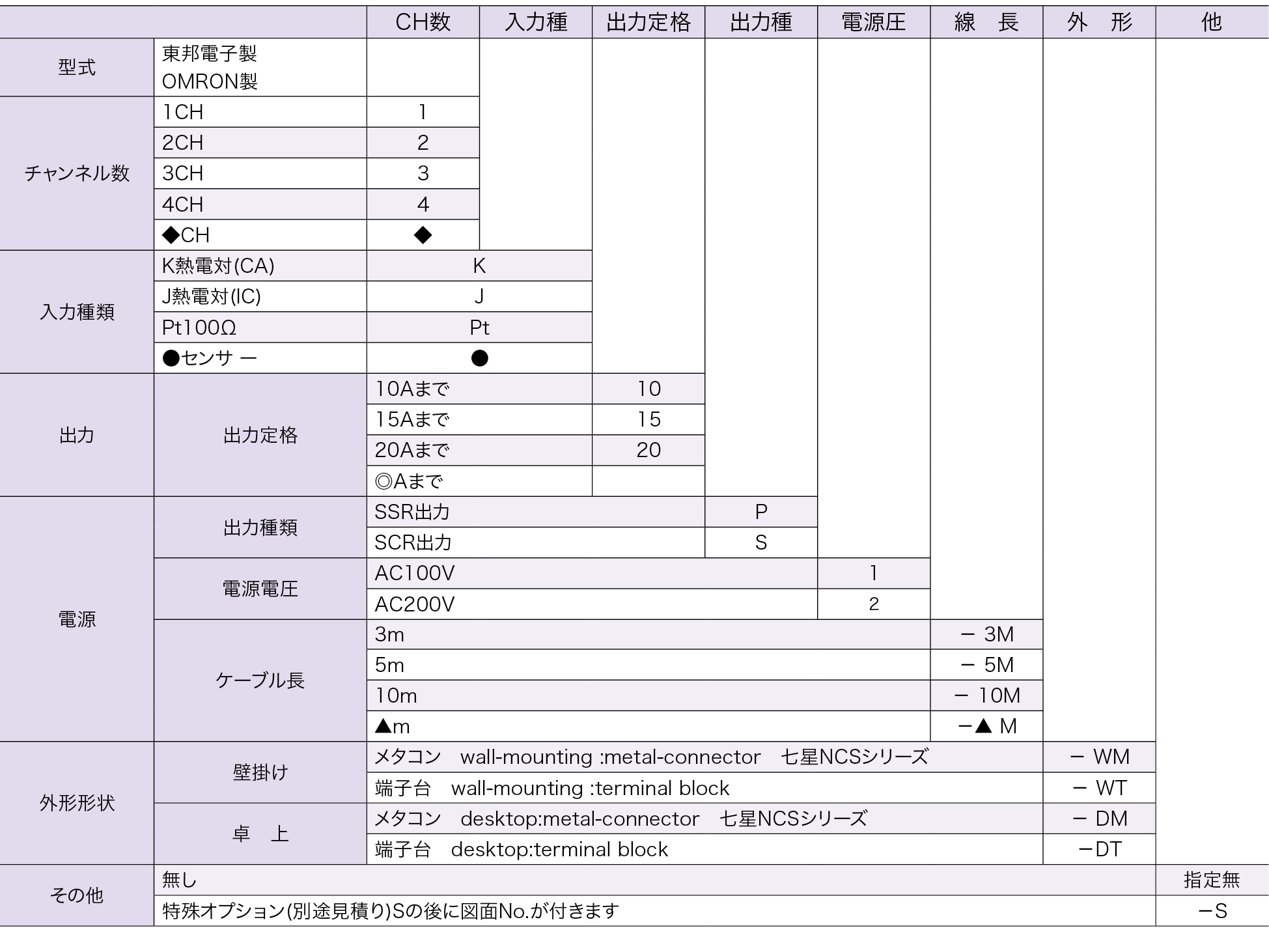 温調器型式基準表
